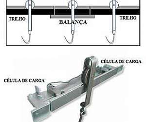Balança tendal digital Balança tendal digital